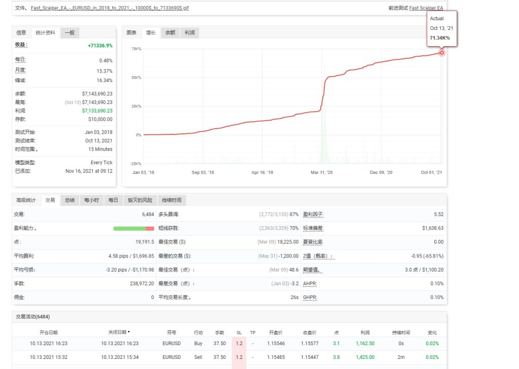 图片[3]交易的工具|外汇EA|外汇论坛|MT4指标|MT5软件|EA源码|MQL编程|跟单系统|马丁格尔|狼行天下|财经东北路|ctrader|蜡烛图技术|外汇知识|自动化交易Fast Scalping EA V3交易的工具|外汇EA|外汇论坛|MT4指标|MT5软件|EA源码|MQL编程|跟单系统|马丁格尔|狼行天下|财经东北路|ctrader|蜡烛图技术|外汇知识|自动化交易T5 Forex（www.T5FX.com）