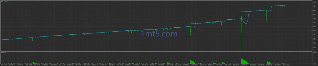 图片[2]交易的工具|外汇EA|外汇论坛|MT4指标|MT5软件|EA源码|MQL编程|跟单系统|马丁格尔|狼行天下|财经东北路|ctrader|蜡烛图技术|外汇知识|自动化交易Bank Trader MT5 EA交易的工具|外汇EA|外汇论坛|MT4指标|MT5软件|EA源码|MQL编程|跟单系统|马丁格尔|狼行天下|财经东北路|ctrader|蜡烛图技术|外汇知识|自动化交易T5 Forex（www.T5FX.com）
