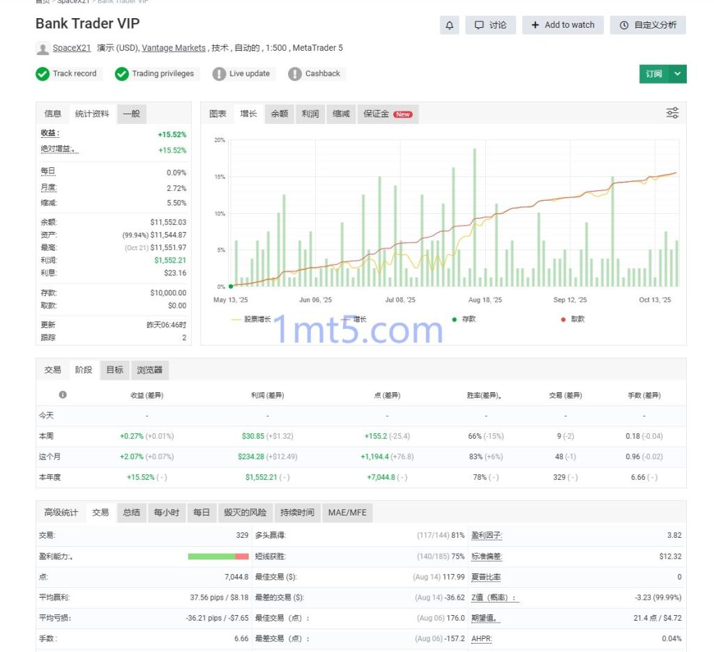 图片[3]交易的工具|外汇EA|外汇论坛|MT4指标|MT5软件|EA源码|MQL编程|跟单系统|马丁格尔|狼行天下|财经东北路|ctrader|蜡烛图技术|外汇知识|自动化交易Bank Trader MT5 EA交易的工具|外汇EA|外汇论坛|MT4指标|MT5软件|EA源码|MQL编程|跟单系统|马丁格尔|狼行天下|财经东北路|ctrader|蜡烛图技术|外汇知识|自动化交易T5 Forex（www.T5FX.com）