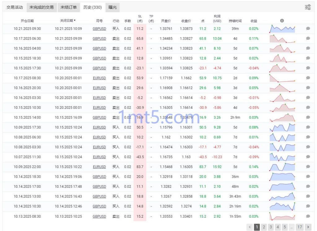 图片[4]交易的工具|外汇EA|外汇论坛|MT4指标|MT5软件|EA源码|MQL编程|跟单系统|马丁格尔|狼行天下|财经东北路|ctrader|蜡烛图技术|外汇知识|自动化交易Bank Trader MT5 EA交易的工具|外汇EA|外汇论坛|MT4指标|MT5软件|EA源码|MQL编程|跟单系统|马丁格尔|狼行天下|财经东北路|ctrader|蜡烛图技术|外汇知识|自动化交易T5 Forex（www.T5FX.com）