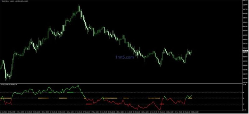 RSI 趋势捕手信号 <span class=