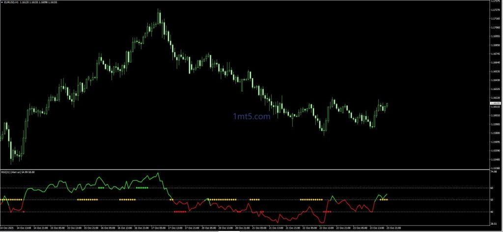 RSI 趋势捕手信号-EA交易综合站
