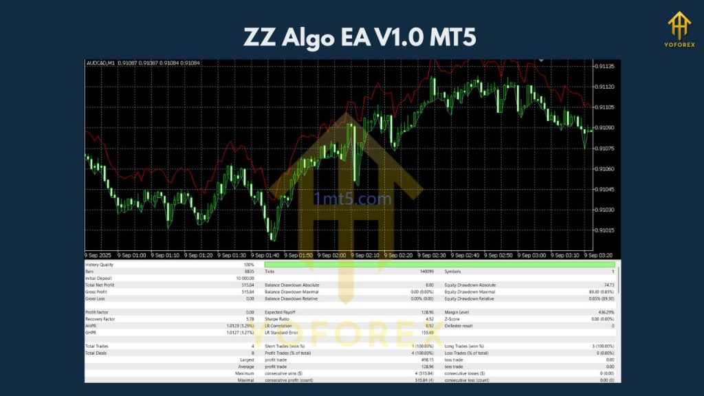 图片[3]交易的工具|外汇EA|外汇论坛|MT4指标|MT5软件|EA源码|MQL编程|跟单系统|马丁格尔|狼行天下|财经东北路|ctrader|蜡烛图技术|外汇知识|自动化交易ZZ Algo EA V1.0 MT5交易的工具|外汇EA|外汇论坛|MT4指标|MT5软件|EA源码|MQL编程|跟单系统|马丁格尔|狼行天下|财经东北路|ctrader|蜡烛图技术|外汇知识|自动化交易T5 Forex（www.T5FX.com）