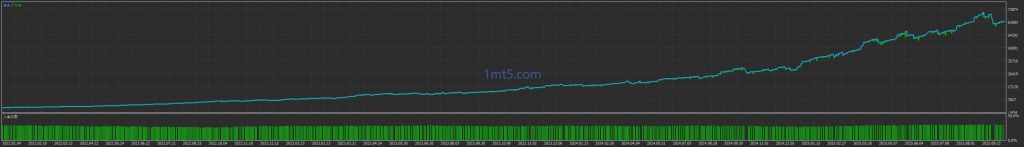 图片[4]交易的工具|外汇EA|外汇论坛|MT4指标|MT5软件|EA源码|MQL编程|跟单系统|马丁格尔|狼行天下|财经东北路|ctrader|蜡烛图技术|外汇知识|自动化交易ZZ Algo EA V1.0 MT5交易的工具|外汇EA|外汇论坛|MT4指标|MT5软件|EA源码|MQL编程|跟单系统|马丁格尔|狼行天下|财经东北路|ctrader|蜡烛图技术|外汇知识|自动化交易T5 Forex（www.T5FX.com）