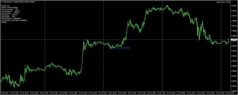 Happy Forex EA-EA交易综合站