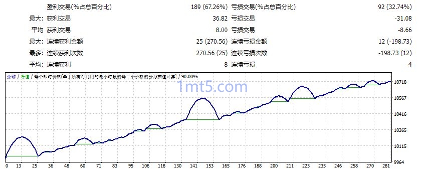 图片[4]交易的工具|外汇EA|外汇论坛|MT4指标|MT5软件|EA源码|MQL编程|跟单系统|马丁格尔|狼行天下|财经东北路|ctrader|蜡烛图技术|外汇知识|自动化交易Happy Forex EA交易的工具|外汇EA|外汇论坛|MT4指标|MT5软件|EA源码|MQL编程|跟单系统|马丁格尔|狼行天下|财经东北路|ctrader|蜡烛图技术|外汇知识|自动化交易T5 Forex（www.T5FX.com）