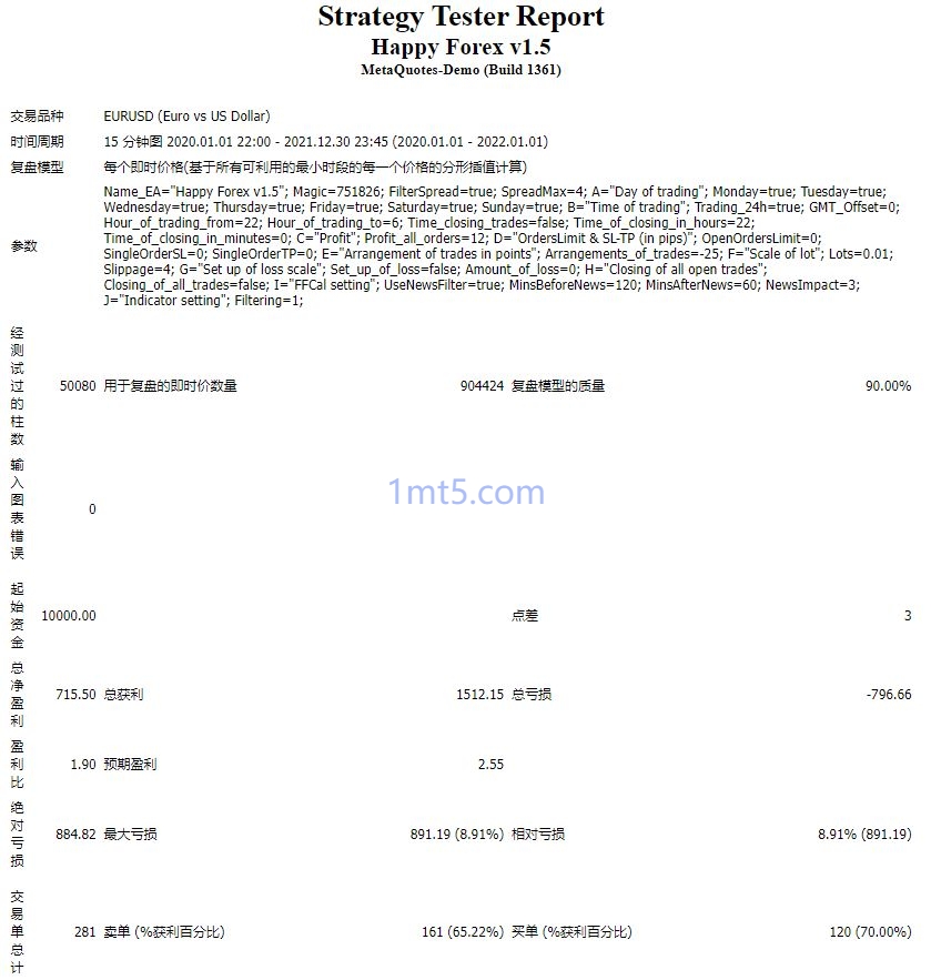 图片[3]交易的工具|外汇EA|外汇论坛|MT4指标|MT5软件|EA源码|MQL编程|跟单系统|马丁格尔|狼行天下|财经东北路|ctrader|蜡烛图技术|外汇知识|自动化交易Happy Forex EA交易的工具|外汇EA|外汇论坛|MT4指标|MT5软件|EA源码|MQL编程|跟单系统|马丁格尔|狼行天下|财经东北路|ctrader|蜡烛图技术|外汇知识|自动化交易T5 Forex（www.T5FX.com）