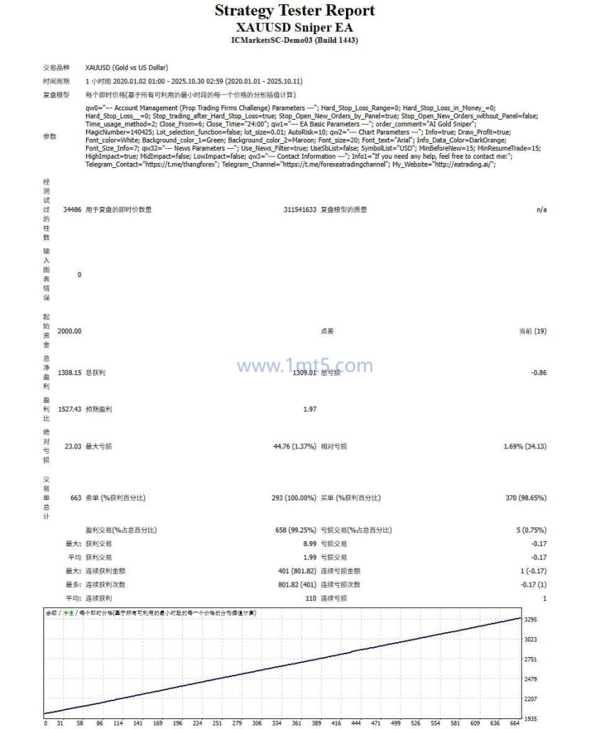 图片[3]交易的工具|外汇EA|外汇论坛|MT4指标|MT5软件|EA源码|MQL编程|跟单系统|马丁格尔|狼行天下|财经东北路|ctrader|蜡烛图技术|外汇知识|自动化交易XAUUSD Sniper EA交易的工具|外汇EA|外汇论坛|MT4指标|MT5软件|EA源码|MQL编程|跟单系统|马丁格尔|狼行天下|财经东北路|ctrader|蜡烛图技术|外汇知识|自动化交易T5 Forex（www.T5FX.com）