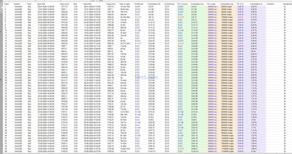图片[2]交易的工具|外汇EA|外汇论坛|MT4指标|MT5软件|EA源码|MQL编程|跟单系统|马丁格尔|狼行天下|财经东北路|ctrader|蜡烛图技术|外汇知识|自动化交易XAUUSD Sniper EA交易的工具|外汇EA|外汇论坛|MT4指标|MT5软件|EA源码|MQL编程|跟单系统|马丁格尔|狼行天下|财经东北路|ctrader|蜡烛图技术|外汇知识|自动化交易T5 Forex（www.T5FX.com）