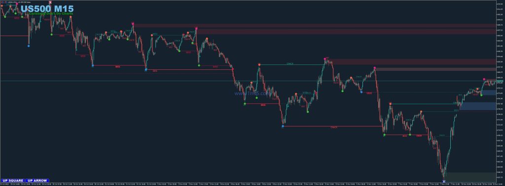SMC Order Flow – 聪明钱指标-EA交易综合站