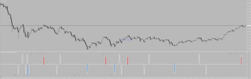 Extreme Spike MTF – 极端价格行为 反转指标-EA交易综合站