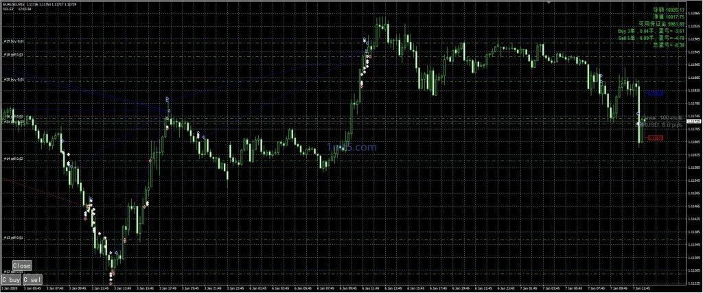 图片[3]交易的工具|外汇EA|外汇论坛|MT4指标|MT5软件|EA源码|MQL编程|跟单系统|马丁格尔|狼行天下|财经东北路|ctrader|蜡烛图技术|外汇知识|自动化交易Amazing 三个版本 – 机构专用马丁交易的工具|外汇EA|外汇论坛|MT4指标|MT5软件|EA源码|MQL编程|跟单系统|马丁格尔|狼行天下|财经东北路|ctrader|蜡烛图技术|外汇知识|自动化交易T5 Forex（www.T5FX.com）