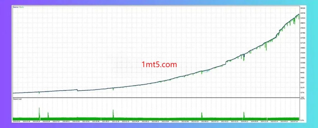 图片[2]交易的工具|外汇EA|外汇论坛|MT4指标|MT5软件|EA源码|MQL编程|跟单系统|马丁格尔|狼行天下|财经东北路|ctrader|蜡烛图技术|外汇知识|自动化交易BB AO EMA V2.6.1 MT5交易的工具|外汇EA|外汇论坛|MT4指标|MT5软件|EA源码|MQL编程|跟单系统|马丁格尔|狼行天下|财经东北路|ctrader|蜡烛图技术|外汇知识|自动化交易T5 Forex（www.T5FX.com）
