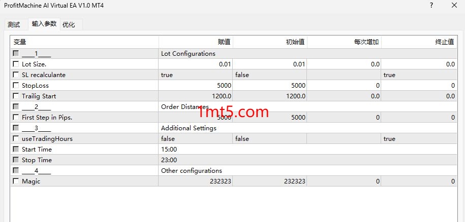 ProfitMachine AI Virtual EA V1.0 MT4-EA交易综合站