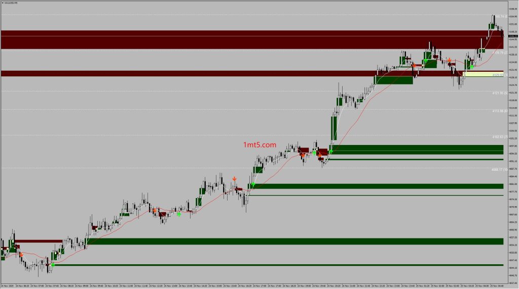 Fair_Value_Gaps+Double_MA_Fibonacci MT4-EA交易综合站