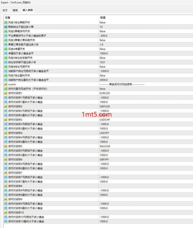 【风控EA】神一般的风控EA-EA交易综合站