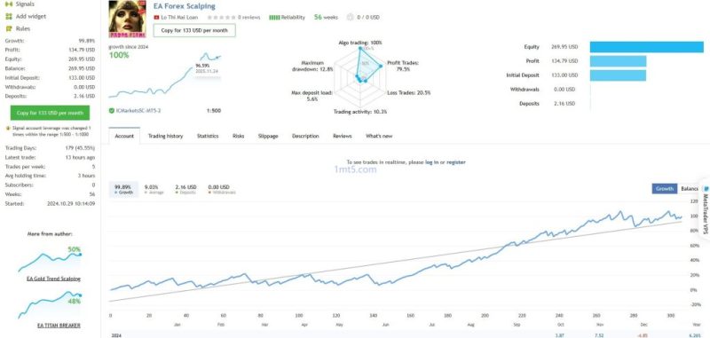 EA Forex Scalper MT4-EA交易综合站