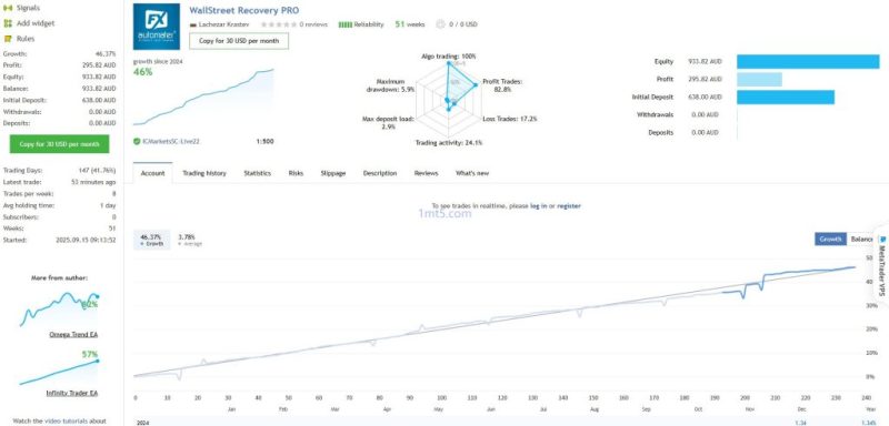 WallStreet Recovery PRO EA v1.7-EA交易综合站