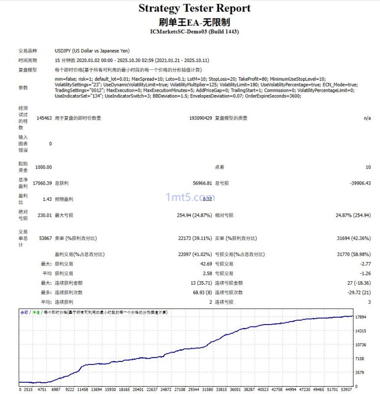 刷单王_无限制 MT4 <span class=