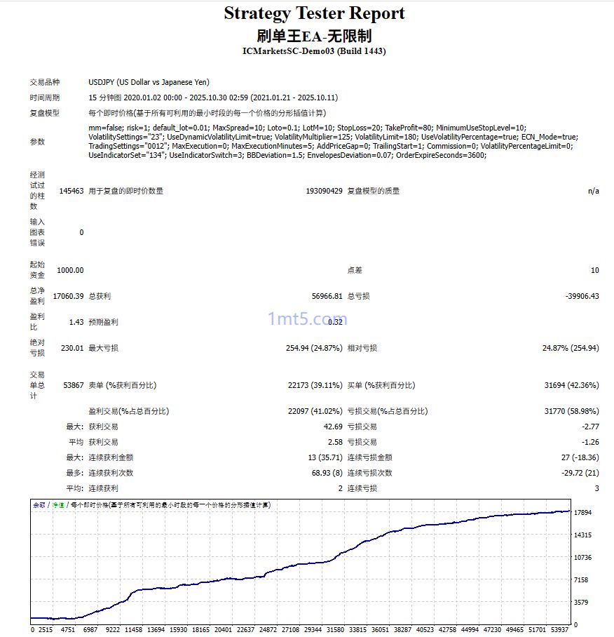 刷单王_无限制 MT4-EA交易综合站