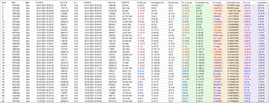 图片[6]交易的工具|外汇EA|外汇论坛|MT4指标|MT5软件|EA源码|MQL编程|跟单系统|马丁格尔|狼行天下|财经东北路|ctrader|蜡烛图技术|外汇知识|自动化交易海龟趋势（实盘过） MT5交易的工具|外汇EA|外汇论坛|MT4指标|MT5软件|EA源码|MQL编程|跟单系统|马丁格尔|狼行天下|财经东北路|ctrader|蜡烛图技术|外汇知识|自动化交易T5 Forex（www.T5FX.com）