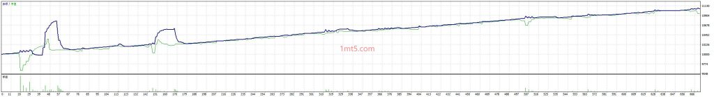 图片[2]交易的工具|外汇EA|外汇论坛|MT4指标|MT5软件|EA源码|MQL编程|跟单系统|马丁格尔|狼行天下|财经东北路|ctrader|蜡烛图技术|外汇知识|自动化交易响马多功能EA交易的工具|外汇EA|外汇论坛|MT4指标|MT5软件|EA源码|MQL编程|跟单系统|马丁格尔|狼行天下|财经东北路|ctrader|蜡烛图技术|外汇知识|自动化交易T5 Forex（www.T5FX.com）