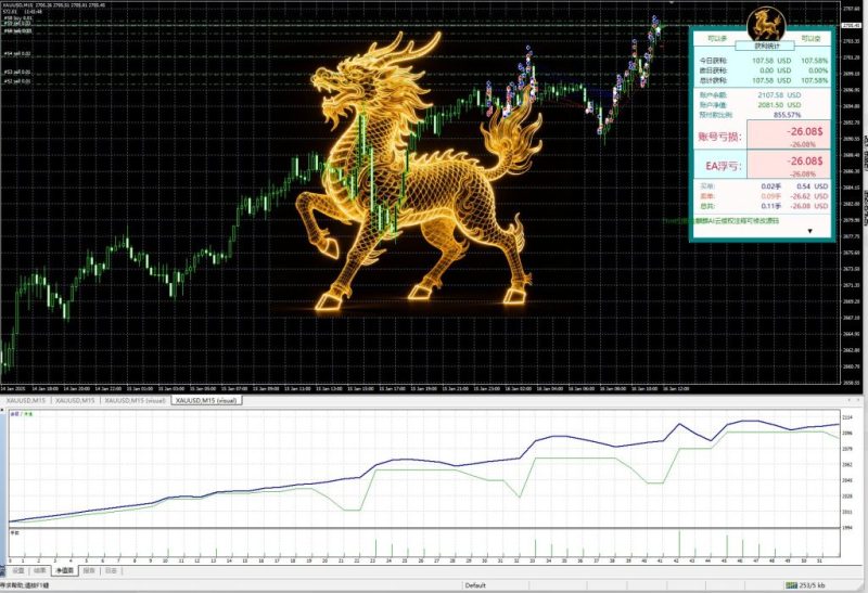 金麒麟（源码）_MT4-EA交易综合站