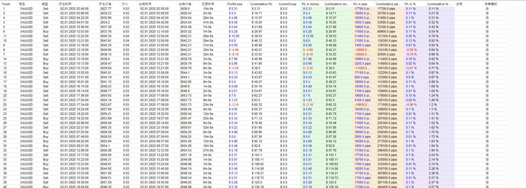图片[4]交易的工具|外汇EA|外汇论坛|MT4指标|MT5软件|EA源码|MQL编程|跟单系统|马丁格尔|狼行天下|财经东北路|ctrader|蜡烛图技术|外汇知识|自动化交易飓风刷单（多版本）交易的工具|外汇EA|外汇论坛|MT4指标|MT5软件|EA源码|MQL编程|跟单系统|马丁格尔|狼行天下|财经东北路|ctrader|蜡烛图技术|外汇知识|自动化交易T5 Forex（www.T5FX.com）