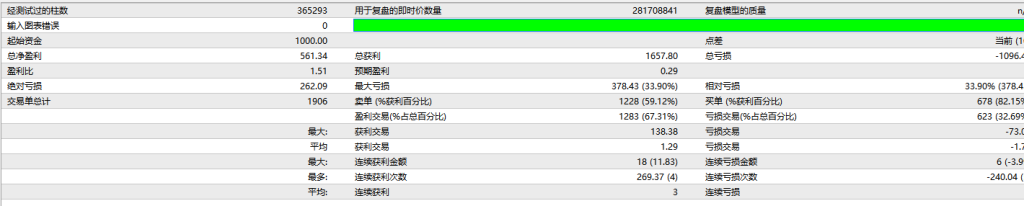 图片[4]交易的工具|外汇EA|外汇论坛|MT4指标|MT5软件|EA源码|MQL编程|跟单系统|马丁格尔|狼行天下|财经东北路|ctrader|蜡烛图技术|外汇知识|自动化交易TSO-超级马丁同款 MT4（带源码）交易的工具|外汇EA|外汇论坛|MT4指标|MT5软件|EA源码|MQL编程|跟单系统|马丁格尔|狼行天下|财经东北路|ctrader|蜡烛图技术|外汇知识|自动化交易T5 Forex（www.T5FX.com）