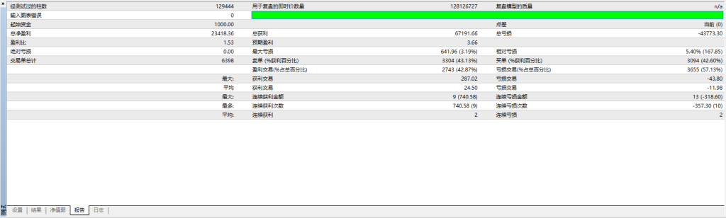 图片[2]交易的工具|外汇EA|外汇论坛|MT4指标|MT5软件|EA源码|MQL编程|跟单系统|马丁格尔|狼行天下|财经东北路|ctrader|蜡烛图技术|外汇知识|自动化交易智能剥头皮( 源码 )   MT4交易的工具|外汇EA|外汇论坛|MT4指标|MT5软件|EA源码|MQL编程|跟单系统|马丁格尔|狼行天下|财经东北路|ctrader|蜡烛图技术|外汇知识|自动化交易T5 Forex（www.T5FX.com）