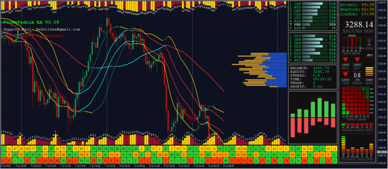 ForexFedrik EA V3.09 MT4-EA交易综合站