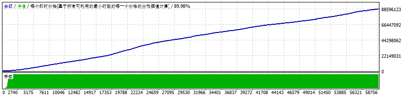 图片[5]交易的工具|外汇EA|外汇论坛|MT4指标|MT5软件|EA源码|MQL编程|跟单系统|马丁格尔|狼行天下|财经东北路|ctrader|蜡烛图技术|外汇知识|自动化交易一单一结 价格行为剥头皮 MT4交易的工具|外汇EA|外汇论坛|MT4指标|MT5软件|EA源码|MQL编程|跟单系统|马丁格尔|狼行天下|财经东北路|ctrader|蜡烛图技术|外汇知识|自动化交易T5 Forex（www.T5FX.com）