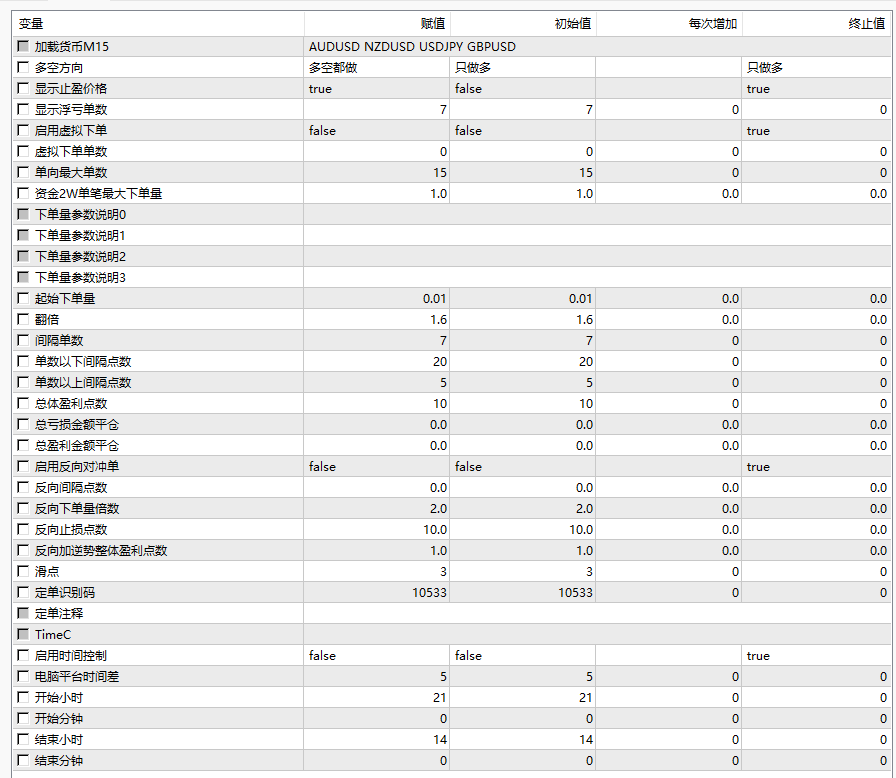 图片[3]交易的工具|外汇EA|外汇论坛|MT4指标|MT5软件|EA源码|MQL编程|跟单系统|马丁格尔|狼行天下|财经东北路|ctrader|蜡烛图技术|外汇知识|自动化交易神猴对冲刷单EA（有源码） MT4交易的工具|外汇EA|外汇论坛|MT4指标|MT5软件|EA源码|MQL编程|跟单系统|马丁格尔|狼行天下|财经东北路|ctrader|蜡烛图技术|外汇知识|自动化交易T5 Forex（www.T5FX.com）