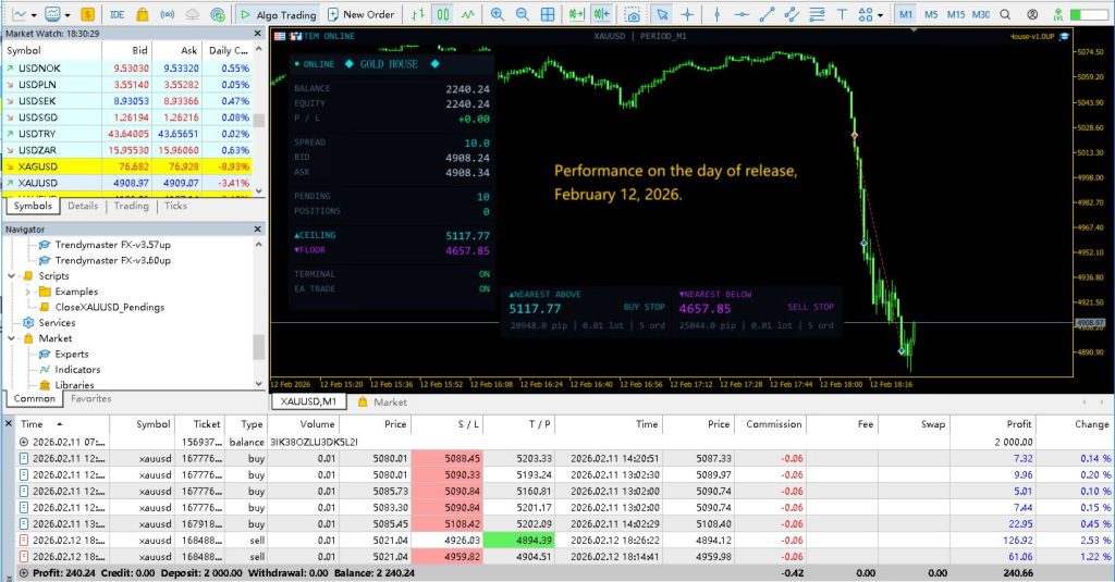 图片[2]交易的工具|外汇EA|外汇论坛|MT4指标|MT5软件|EA源码|MQL编程|跟单系统|马丁格尔|狼行天下|财经东北路|ctrader|蜡烛图技术|外汇知识|自动化交易Gold House v3.0 MT5交易的工具|外汇EA|外汇论坛|MT4指标|MT5软件|EA源码|MQL编程|跟单系统|马丁格尔|狼行天下|财经东北路|ctrader|蜡烛图技术|外汇知识|自动化交易T5 Forex（www.T5FX.com）