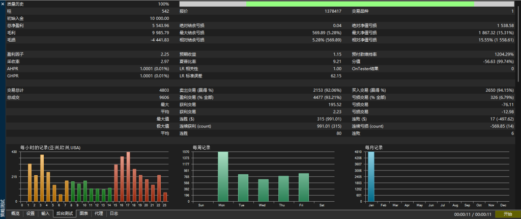 图片[2]交易的工具|外汇EA|外汇论坛|MT4指标|MT5软件|EA源码|MQL编程|跟单系统|马丁格尔|狼行天下|财经东北路|ctrader|蜡烛图技术|外汇知识|自动化交易武汉小艺多空对冲 MT5交易的工具|外汇EA|外汇论坛|MT4指标|MT5软件|EA源码|MQL编程|跟单系统|马丁格尔|狼行天下|财经东北路|ctrader|蜡烛图技术|外汇知识|自动化交易T5 Forex（www.T5FX.com）