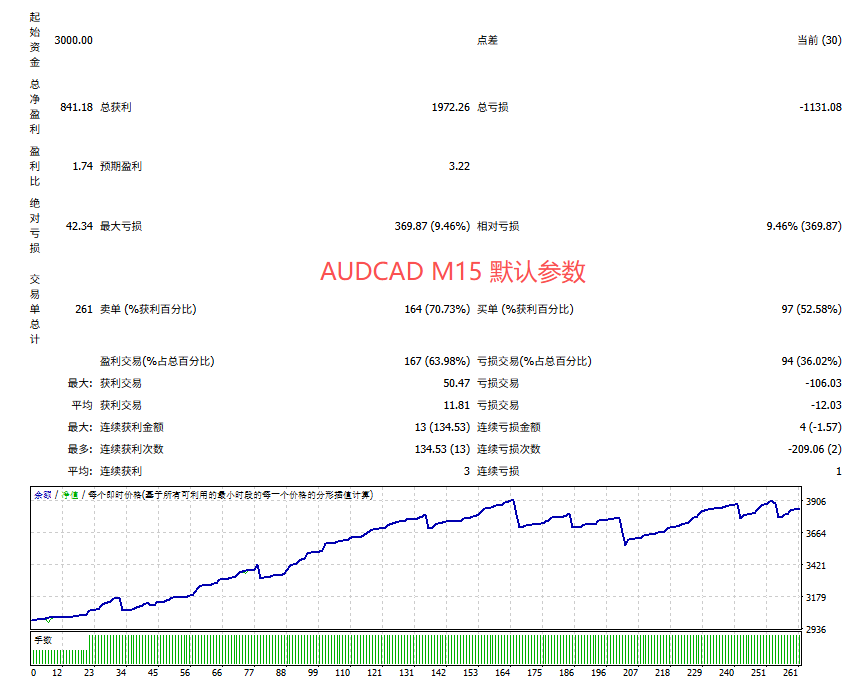 飞虎剥头皮 MT4-EA交易综合站