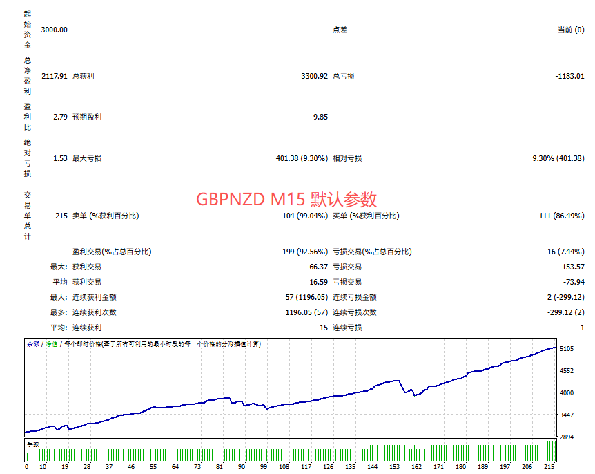 图片[2]交易的工具|外汇EA|外汇论坛|MT4指标|MT5软件|EA源码|MQL编程|跟单系统|马丁格尔|狼行天下|财经东北路|ctrader|蜡烛图技术|外汇知识|自动化交易飞虎剥头皮 MT4交易的工具|外汇EA|外汇论坛|MT4指标|MT5软件|EA源码|MQL编程|跟单系统|马丁格尔|狼行天下|财经东北路|ctrader|蜡烛图技术|外汇知识|自动化交易T5 Forex（www.T5FX.com）