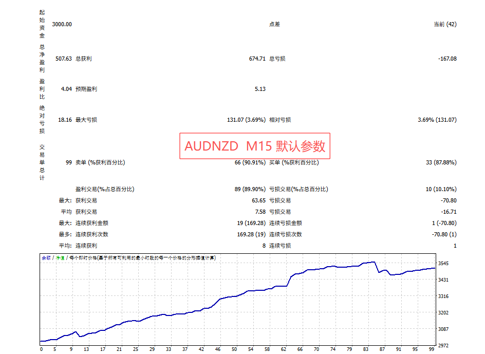 图片[3]交易的工具|外汇EA|外汇论坛|MT4指标|MT5软件|EA源码|MQL编程|跟单系统|马丁格尔|狼行天下|财经东北路|ctrader|蜡烛图技术|外汇知识|自动化交易飞虎剥头皮 MT4交易的工具|外汇EA|外汇论坛|MT4指标|MT5软件|EA源码|MQL编程|跟单系统|马丁格尔|狼行天下|财经东北路|ctrader|蜡烛图技术|外汇知识|自动化交易T5 Forex（www.T5FX.com）