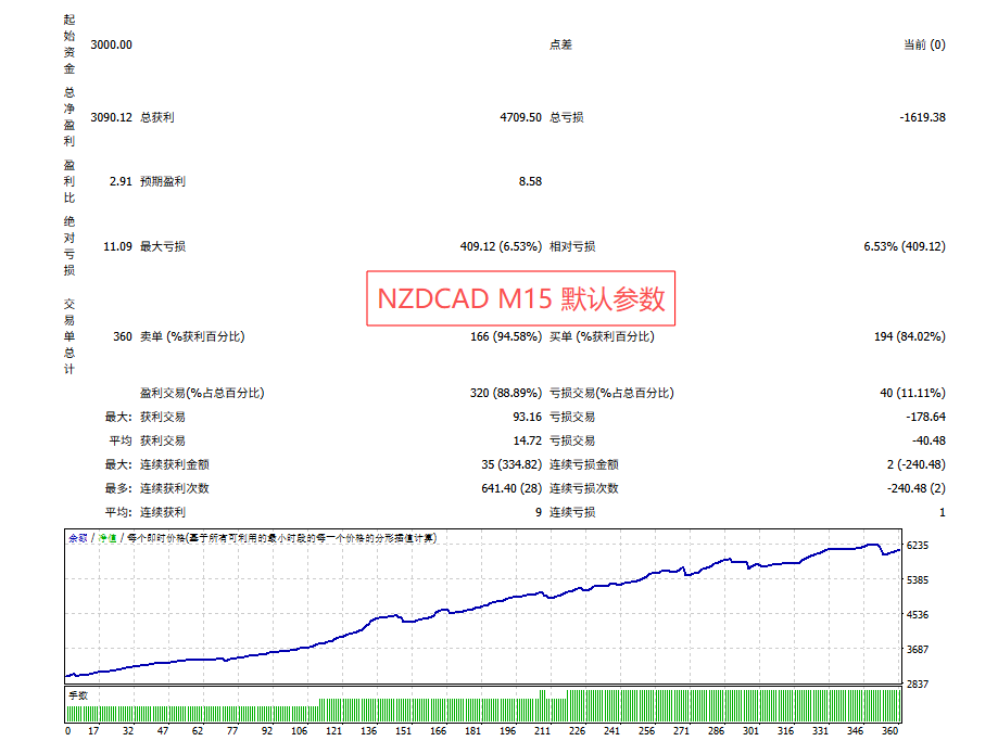 图片[4]交易的工具|外汇EA|外汇论坛|MT4指标|MT5软件|EA源码|MQL编程|跟单系统|马丁格尔|狼行天下|财经东北路|ctrader|蜡烛图技术|外汇知识|自动化交易飞虎剥头皮 MT4交易的工具|外汇EA|外汇论坛|MT4指标|MT5软件|EA源码|MQL编程|跟单系统|马丁格尔|狼行天下|财经东北路|ctrader|蜡烛图技术|外汇知识|自动化交易T5 Forex（www.T5FX.com）