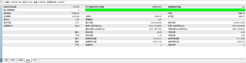 图片[3]交易的工具|外汇EA|外汇论坛|MT4指标|MT5软件|EA源码|MQL编程|跟单系统|马丁格尔|狼行天下|财经东北路|ctrader|蜡烛图技术|外汇知识|自动化交易财神（一单一结） MT4交易的工具|外汇EA|外汇论坛|MT4指标|MT5软件|EA源码|MQL编程|跟单系统|马丁格尔|狼行天下|财经东北路|ctrader|蜡烛图技术|外汇知识|自动化交易T5 Forex（www.T5FX.com）