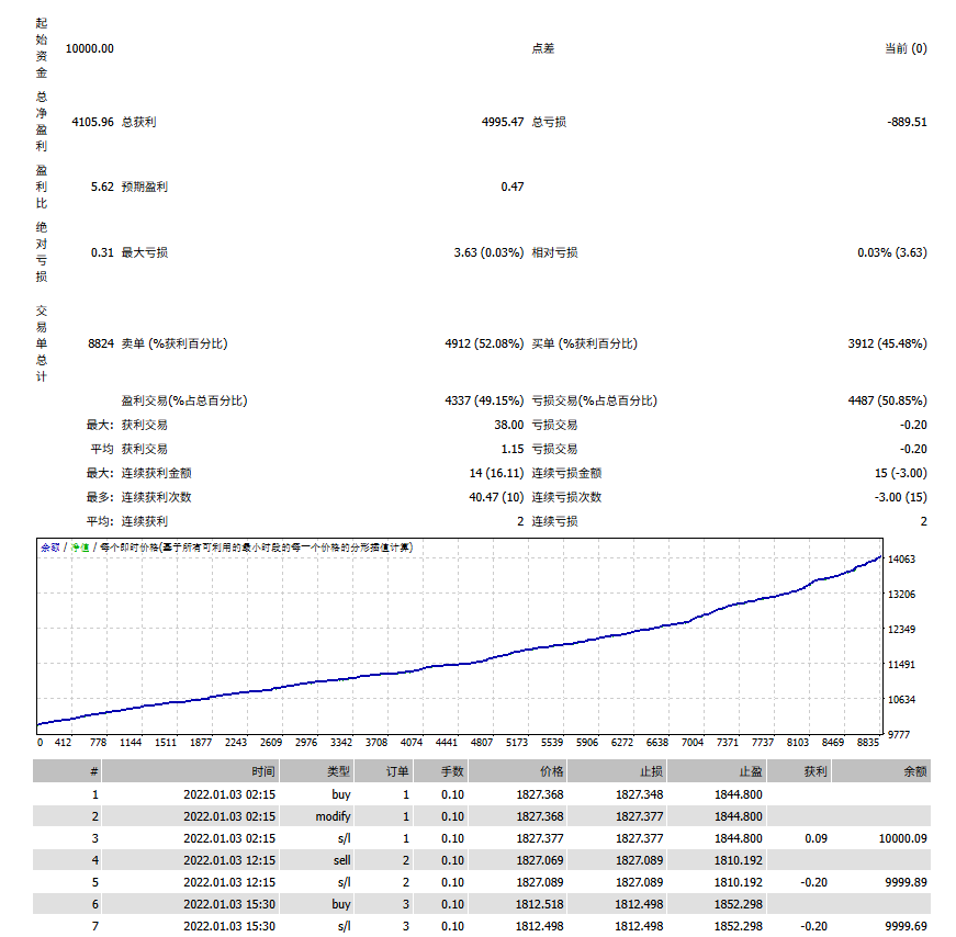 图片[4]交易的工具|外汇EA|外汇论坛|MT4指标|MT5软件|EA源码|MQL编程|跟单系统|马丁格尔|狼行天下|财经东北路|ctrader|蜡烛图技术|外汇知识|自动化交易财神（一单一结） MT4交易的工具|外汇EA|外汇论坛|MT4指标|MT5软件|EA源码|MQL编程|跟单系统|马丁格尔|狼行天下|财经东北路|ctrader|蜡烛图技术|外汇知识|自动化交易T5 Forex（www.T5FX.com）