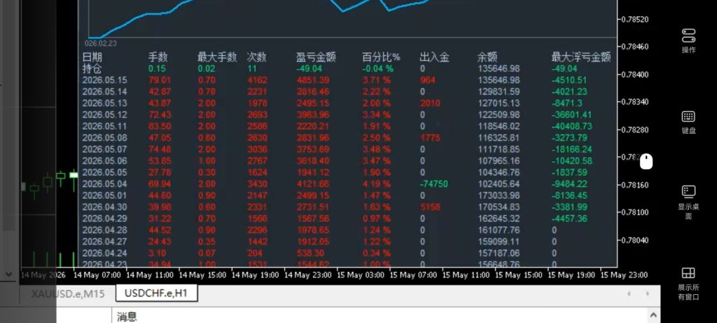图片[2]交易的工具|外汇EA|外汇论坛|MT4指标|MT5软件|EA源码|MQL编程|跟单系统|马丁格尔|狼行天下|财经东北路|ctrader|蜡烛图技术|外汇知识|自动化交易马丁huang MT5交易的工具|外汇EA|外汇论坛|MT4指标|MT5软件|EA源码|MQL编程|跟单系统|马丁格尔|狼行天下|财经东北路|ctrader|蜡烛图技术|外汇知识|自动化交易T5 Forex（www.T5FX.com）