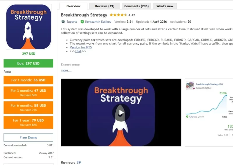 Breakthrough Strategy MT4-EA交易综合站