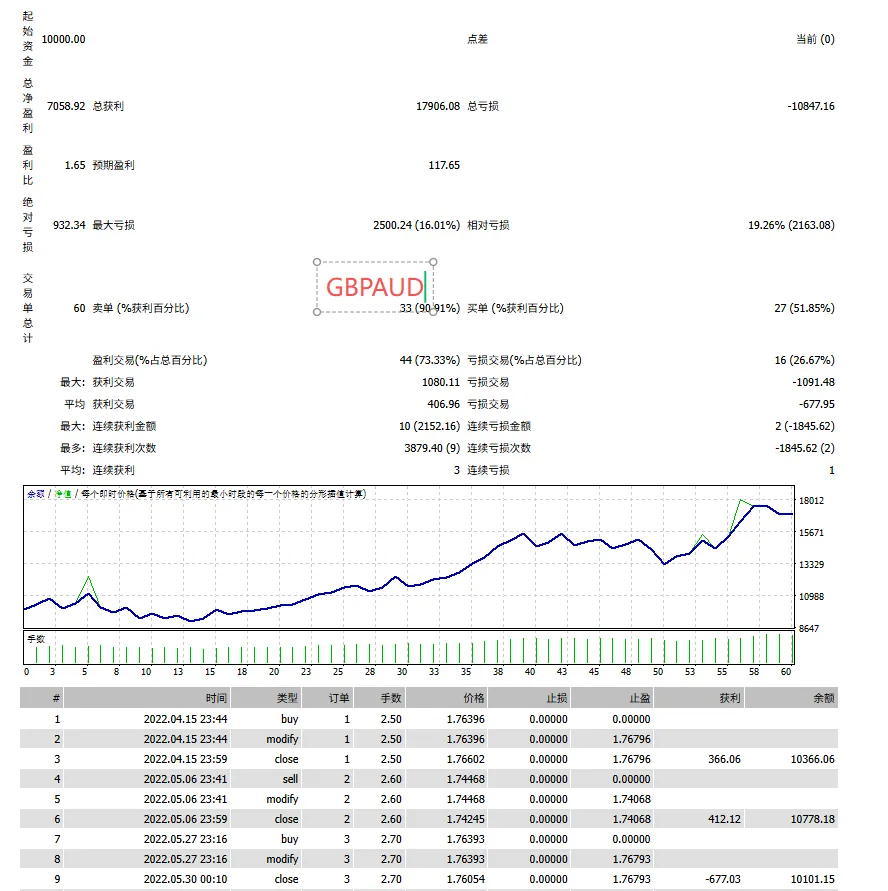 图片[7]交易的工具|外汇EA|外汇论坛|MT4指标|MT5软件|EA源码|MQL编程|跟单系统|马丁格尔|狼行天下|财经东北路|ctrader|蜡烛图技术|外汇知识|自动化交易Breakthrough Strategy MT4交易的工具|外汇EA|外汇论坛|MT4指标|MT5软件|EA源码|MQL编程|跟单系统|马丁格尔|狼行天下|财经东北路|ctrader|蜡烛图技术|外汇知识|自动化交易T5 Forex（www.T5FX.com）