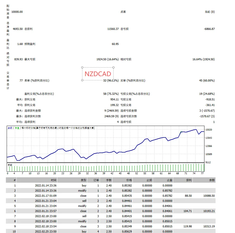 图片[8]交易的工具|外汇EA|外汇论坛|MT4指标|MT5软件|EA源码|MQL编程|跟单系统|马丁格尔|狼行天下|财经东北路|ctrader|蜡烛图技术|外汇知识|自动化交易Breakthrough Strategy MT4交易的工具|外汇EA|外汇论坛|MT4指标|MT5软件|EA源码|MQL编程|跟单系统|马丁格尔|狼行天下|财经东北路|ctrader|蜡烛图技术|外汇知识|自动化交易T5 Forex（www.T5FX.com）