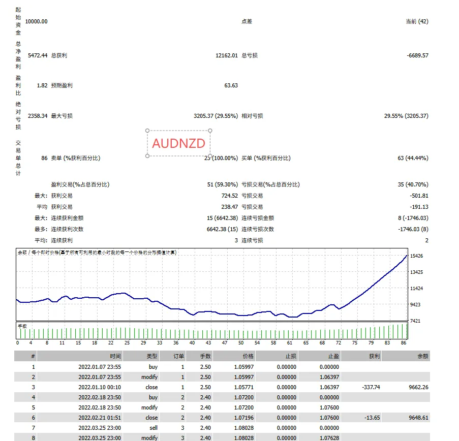 图片[4]交易的工具|外汇EA|外汇论坛|MT4指标|MT5软件|EA源码|MQL编程|跟单系统|马丁格尔|狼行天下|财经东北路|ctrader|蜡烛图技术|外汇知识|自动化交易Breakthrough Strategy MT4交易的工具|外汇EA|外汇论坛|MT4指标|MT5软件|EA源码|MQL编程|跟单系统|马丁格尔|狼行天下|财经东北路|ctrader|蜡烛图技术|外汇知识|自动化交易T5 Forex（www.T5FX.com）