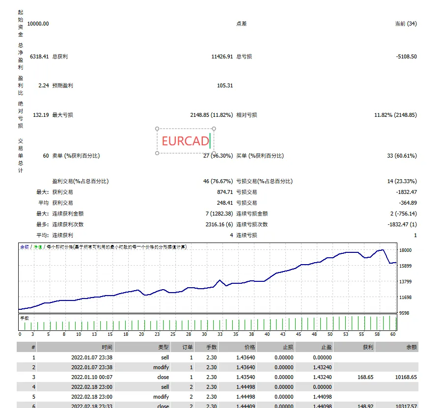图片[6]交易的工具|外汇EA|外汇论坛|MT4指标|MT5软件|EA源码|MQL编程|跟单系统|马丁格尔|狼行天下|财经东北路|ctrader|蜡烛图技术|外汇知识|自动化交易Breakthrough Strategy MT4交易的工具|外汇EA|外汇论坛|MT4指标|MT5软件|EA源码|MQL编程|跟单系统|马丁格尔|狼行天下|财经东北路|ctrader|蜡烛图技术|外汇知识|自动化交易T5 Forex（www.T5FX.com）
