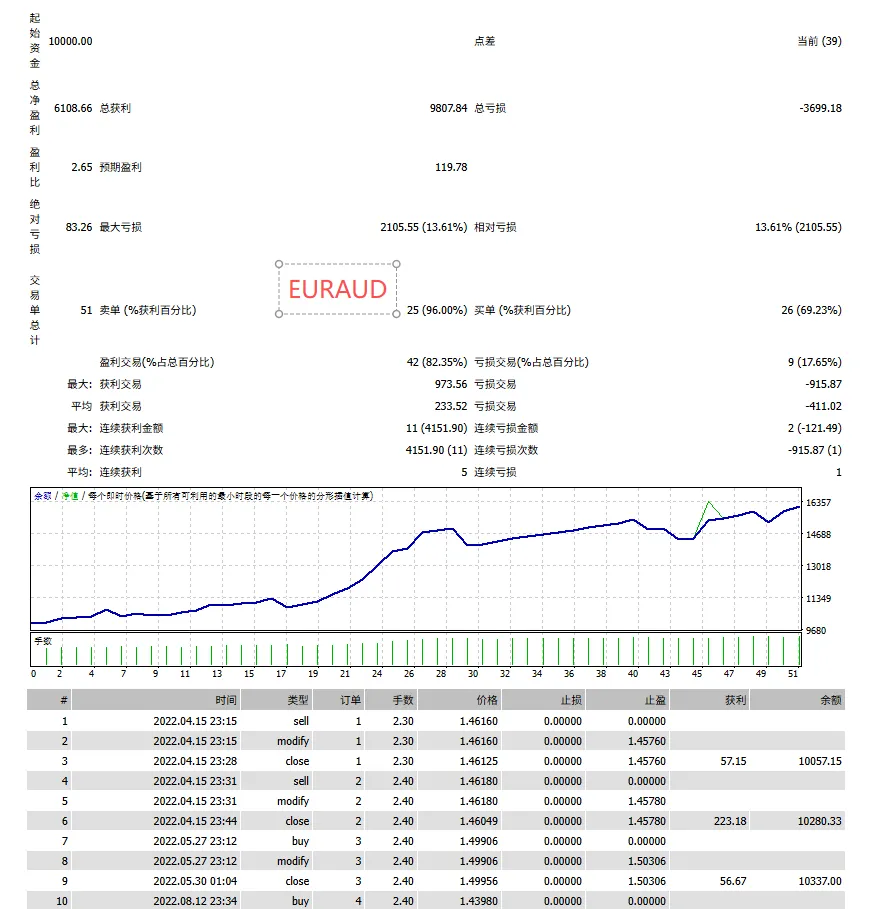 图片[5]交易的工具|外汇EA|外汇论坛|MT4指标|MT5软件|EA源码|MQL编程|跟单系统|马丁格尔|狼行天下|财经东北路|ctrader|蜡烛图技术|外汇知识|自动化交易Breakthrough Strategy MT4交易的工具|外汇EA|外汇论坛|MT4指标|MT5软件|EA源码|MQL编程|跟单系统|马丁格尔|狼行天下|财经东北路|ctrader|蜡烛图技术|外汇知识|自动化交易T5 Forex（www.T5FX.com）