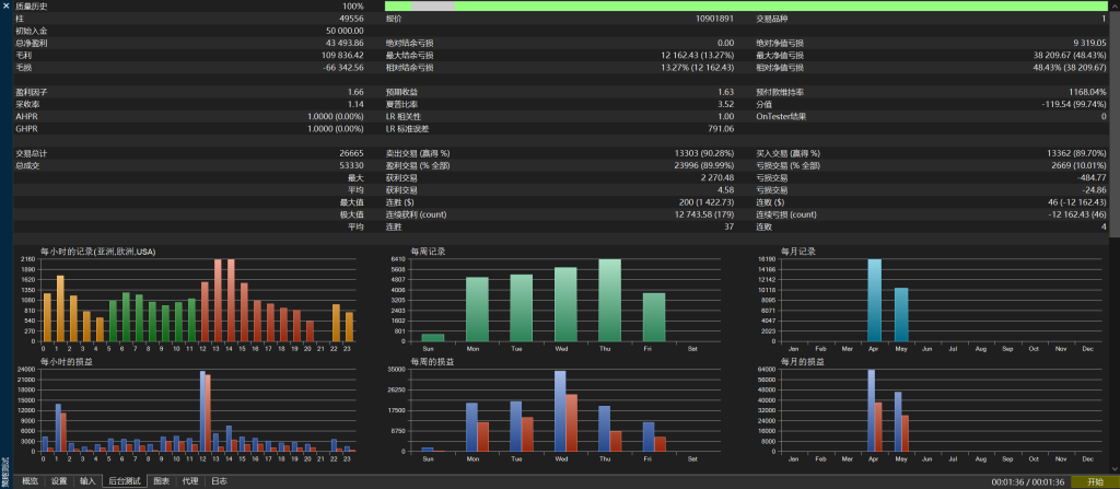 图片[2]交易的工具|外汇EA|外汇论坛|MT4指标|MT5软件|EA源码|MQL编程|跟单系统|马丁格尔|狼行天下|财经东北路|ctrader|蜡烛图技术|外汇知识|自动化交易浪里淘金 MT5交易的工具|外汇EA|外汇论坛|MT4指标|MT5软件|EA源码|MQL编程|跟单系统|马丁格尔|狼行天下|财经东北路|ctrader|蜡烛图技术|外汇知识|自动化交易T5 Forex（www.T5FX.com）