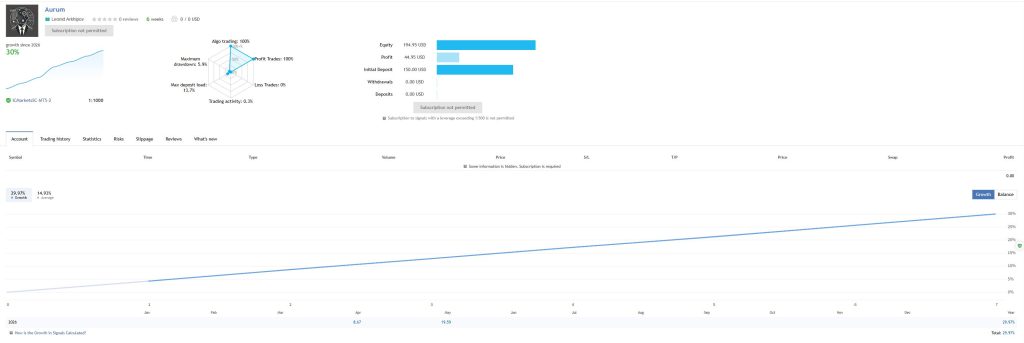 图片[8]交易的工具|外汇EA|外汇论坛|MT4指标|MT5软件|EA源码|MQL编程|跟单系统|马丁格尔|狼行天下|财经东北路|ctrader|蜡烛图技术|外汇知识|自动化交易Aurum Ai MT4交易的工具|外汇EA|外汇论坛|MT4指标|MT5软件|EA源码|MQL编程|跟单系统|马丁格尔|狼行天下|财经东北路|ctrader|蜡烛图技术|外汇知识|自动化交易T5 Forex（www.T5FX.com）